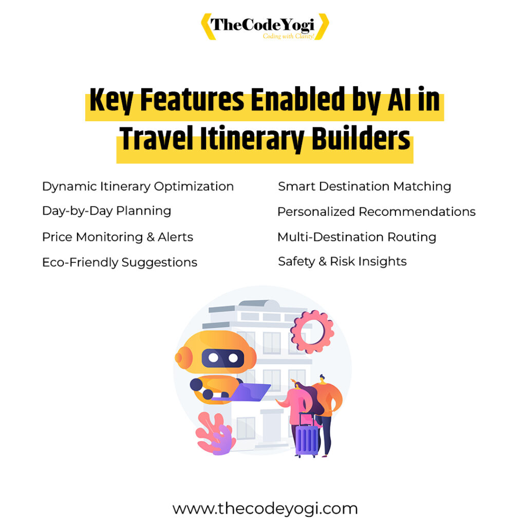 Key Features Enabled by AI in Travel Itinerary Builders
