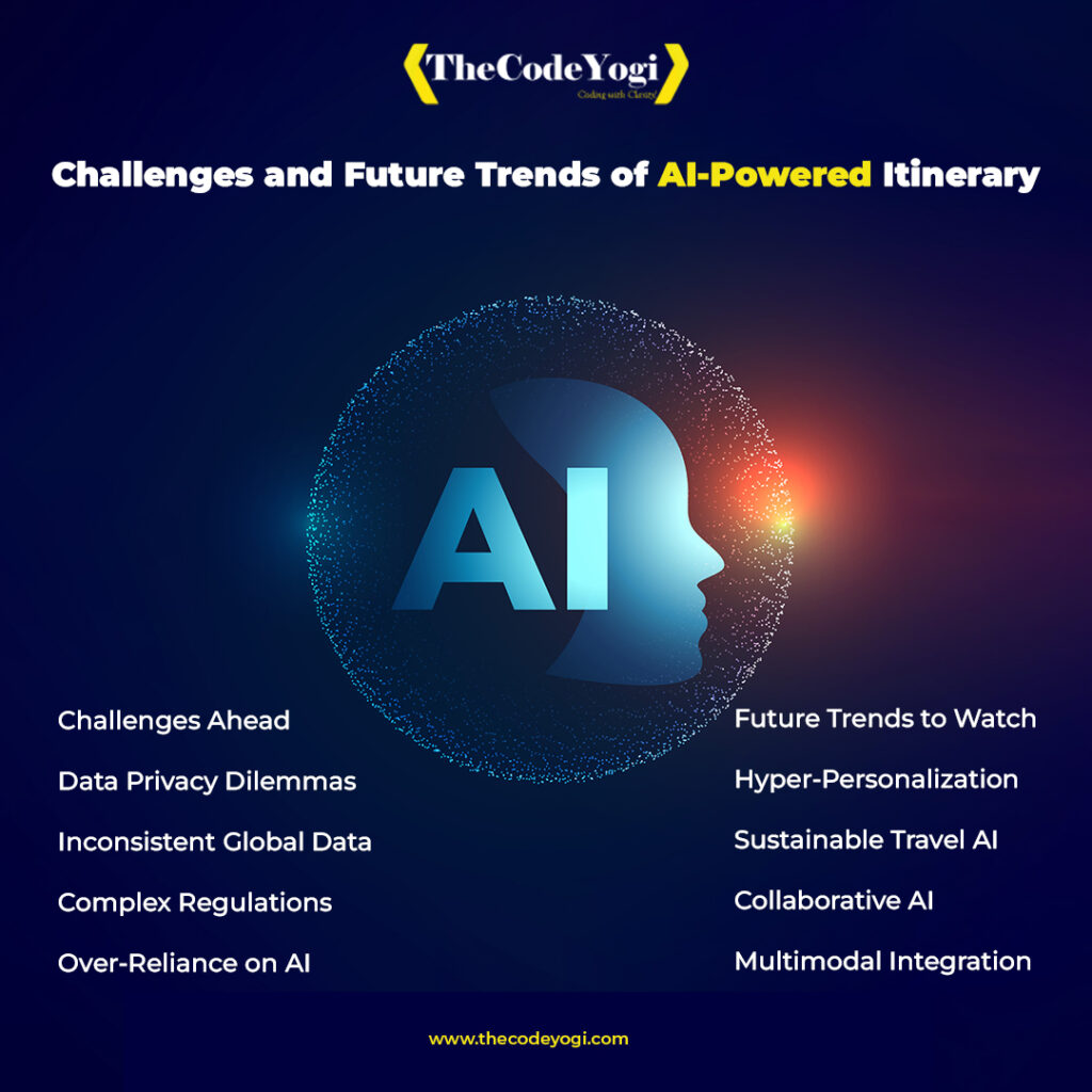 Challenges and Future Trends of AI-Powered Itinerary